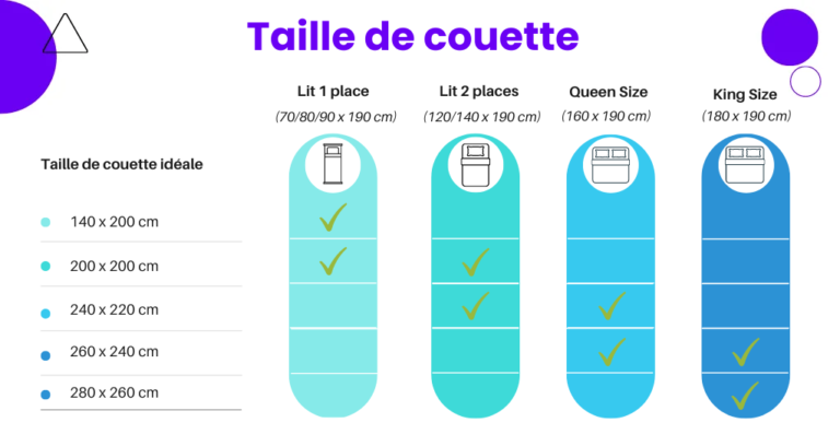 Comment Choisir La Bonne Taille De Couette