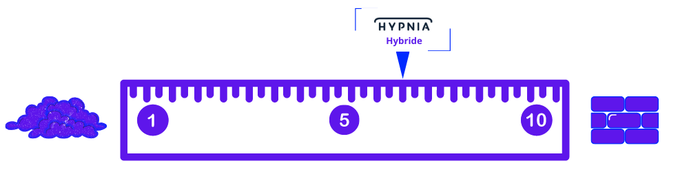 Fermeté de l'oreiller Hypnia Hybride
