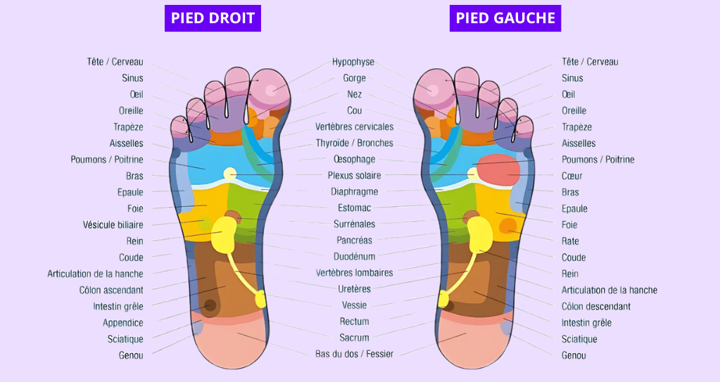 Mieux dormir grâce à la réflexologie plantaire