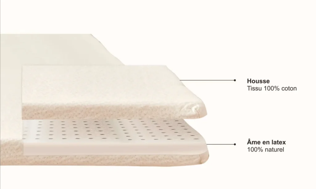 le suratelas kipli en latex naturel