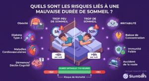 Quels sont les risques liés à une mauvaise durée de sommeil ?